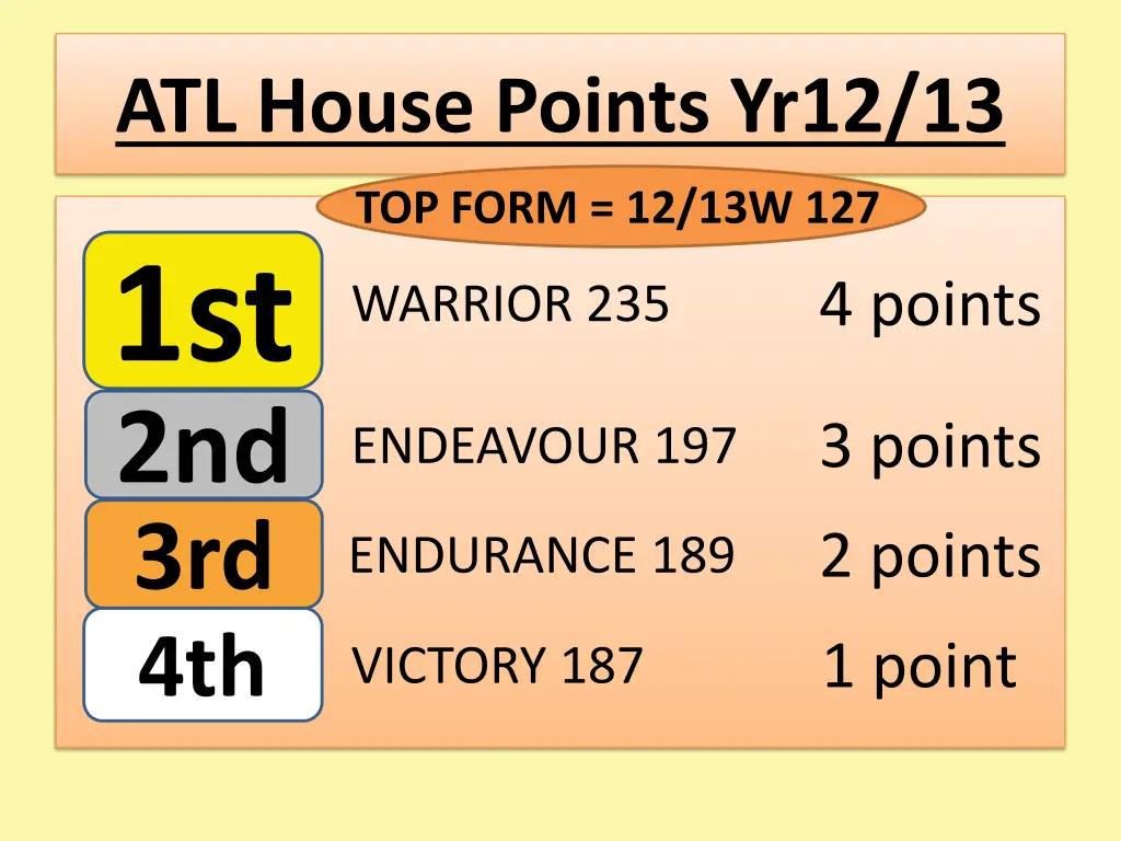 atl house points yr12 13