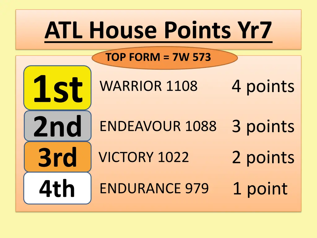 atl house points yr7