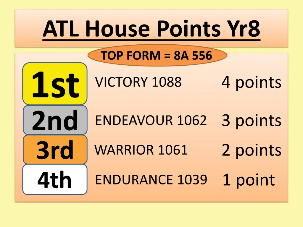 atl house points yr8