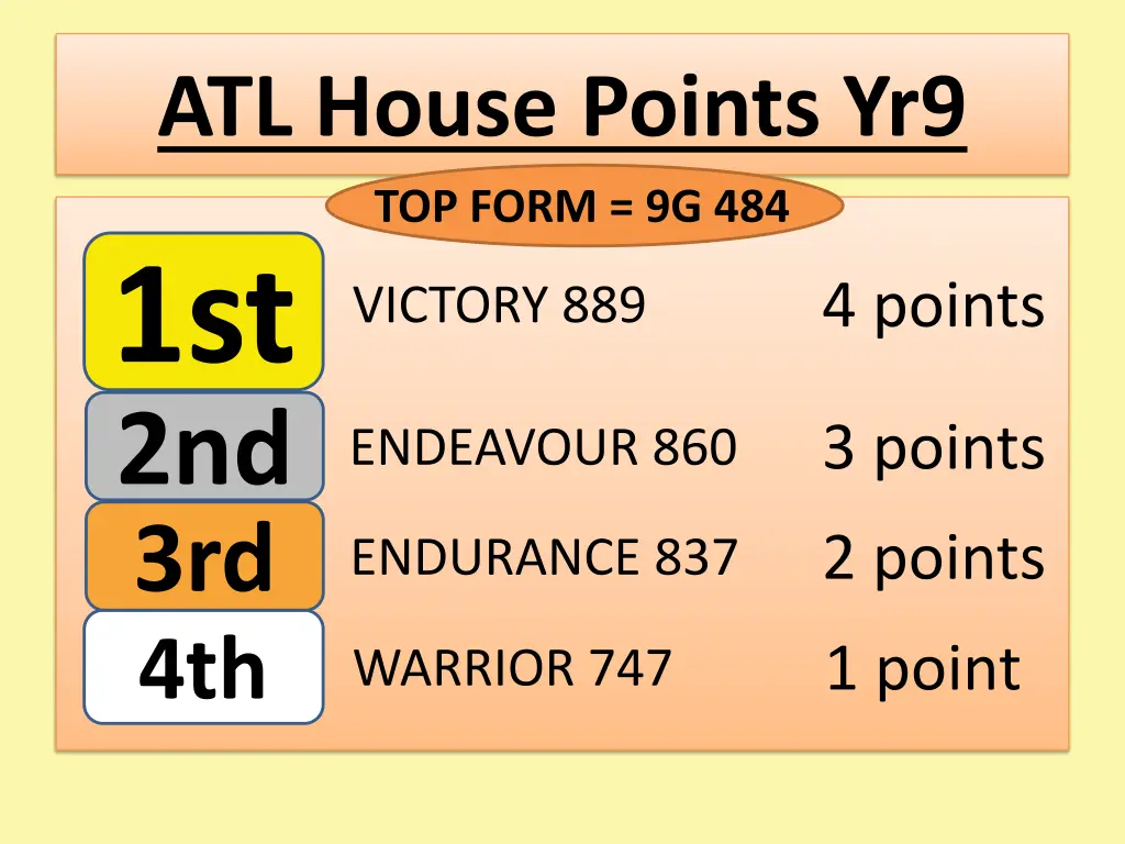 atl house points yr9