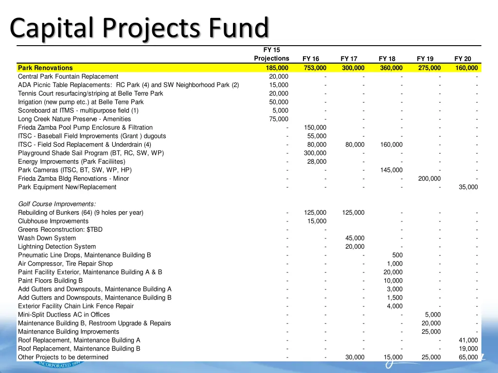 capital projects fund 2