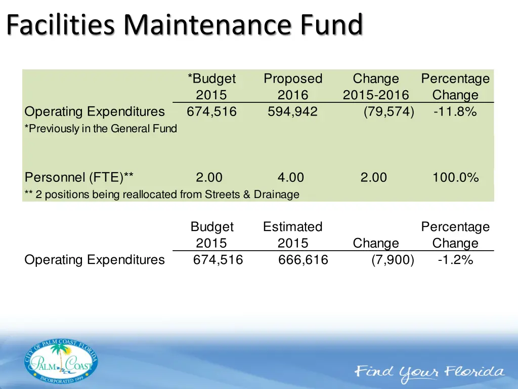 facilities maintenance fund