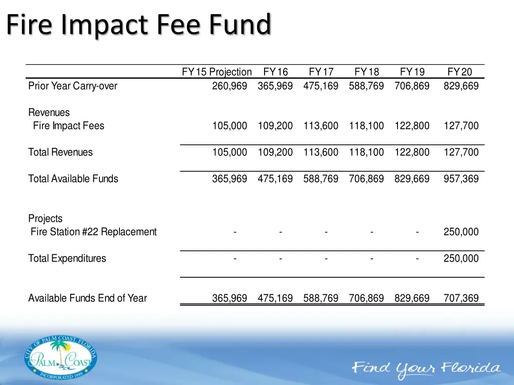 fire impact fee fund