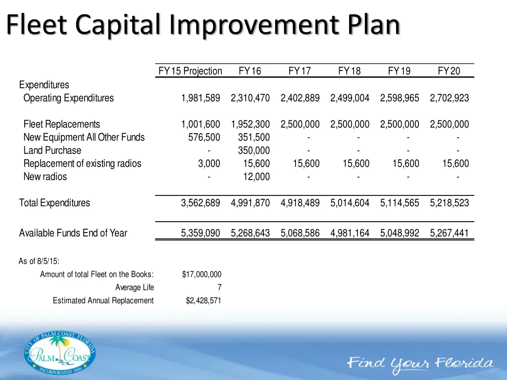 fleet capital improvement plan