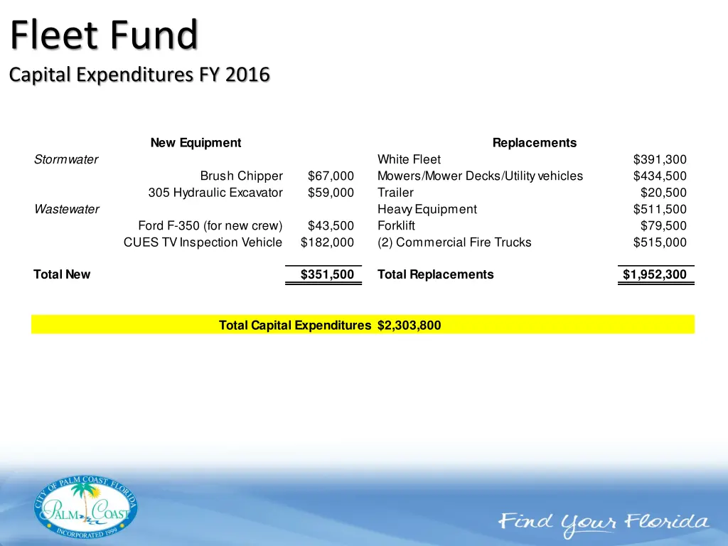 fleet fund capital expenditures fy 2016