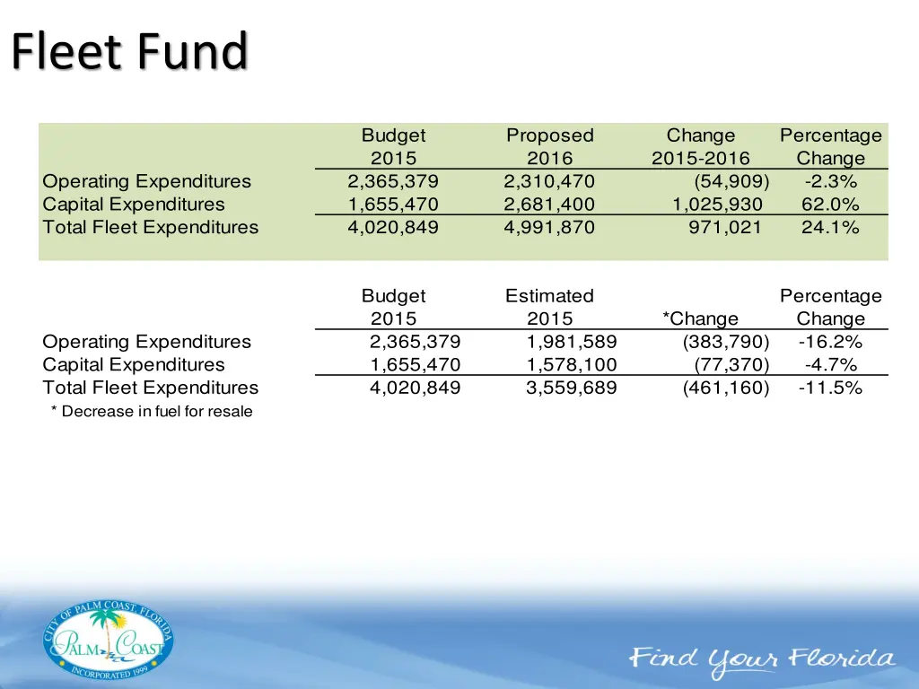 fleet fund