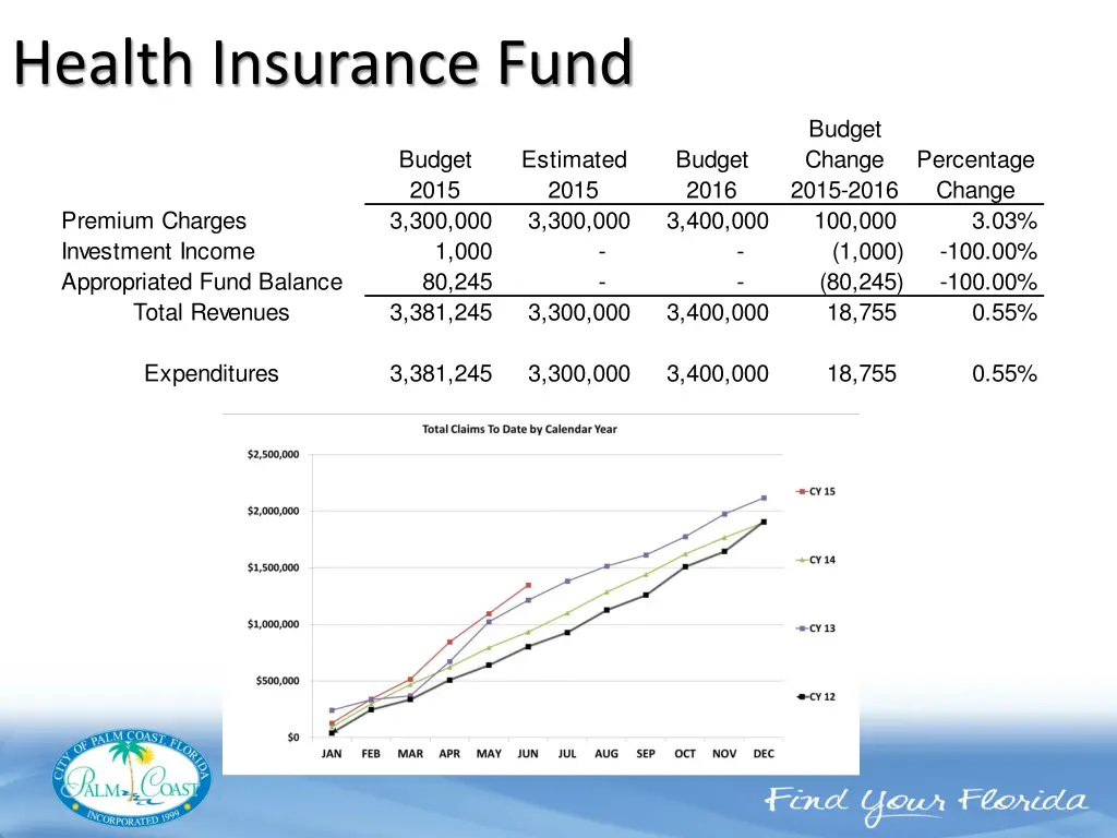 health insurance fund