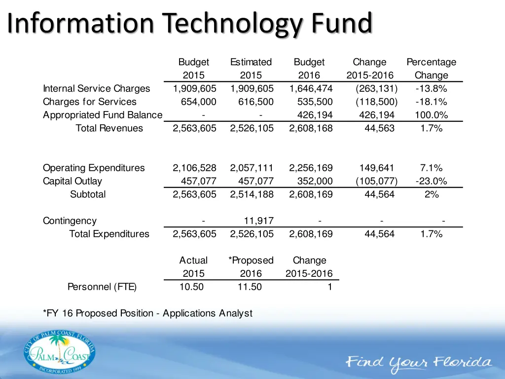 information technology fund