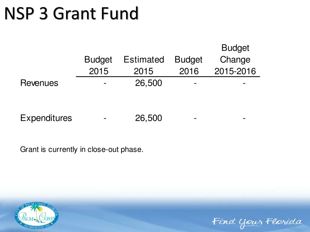 nsp 3 grant fund