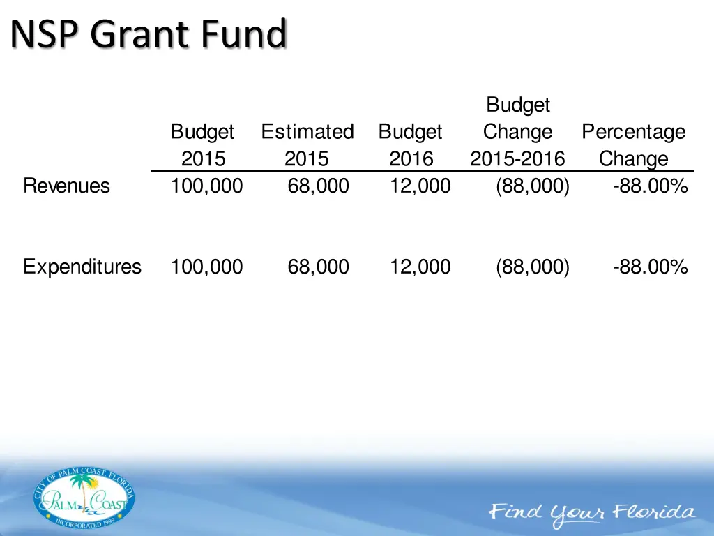 nsp grant fund