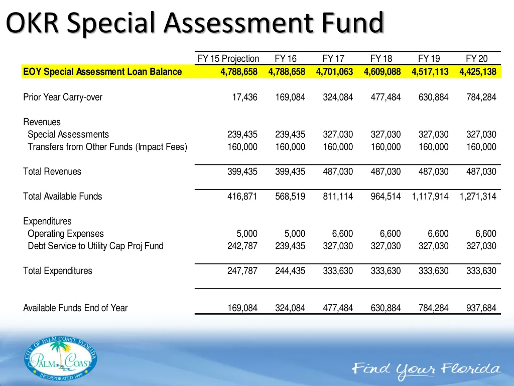 okr special assessment fund 1