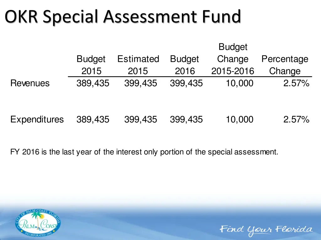 okr special assessment fund