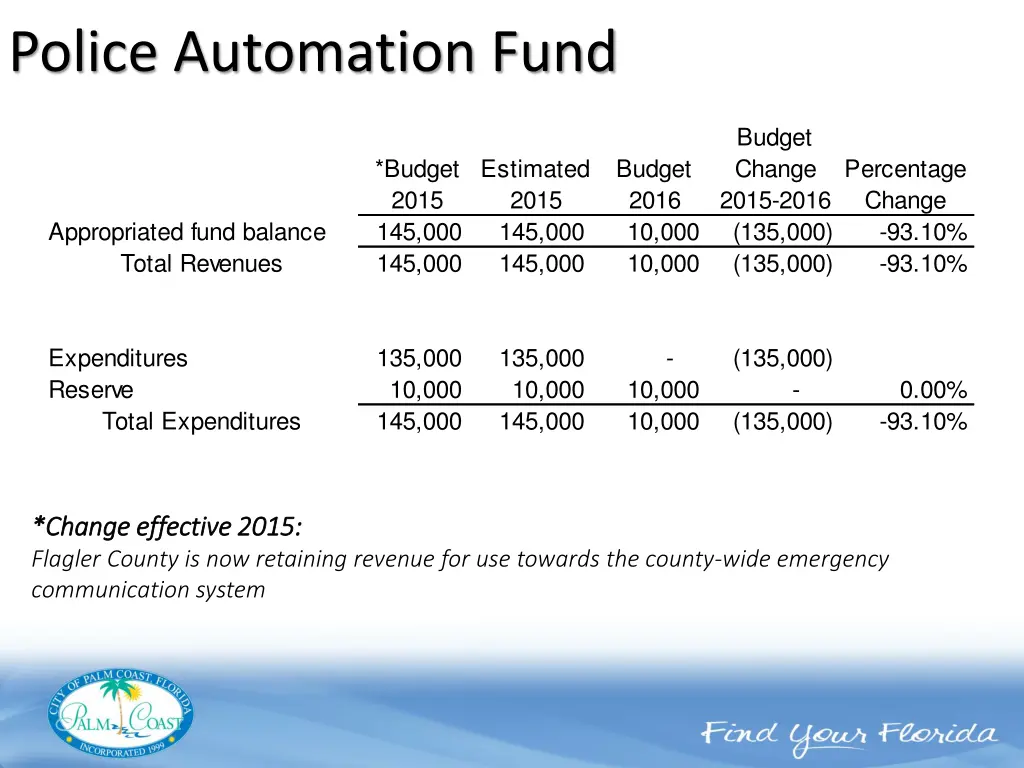 police automation fund