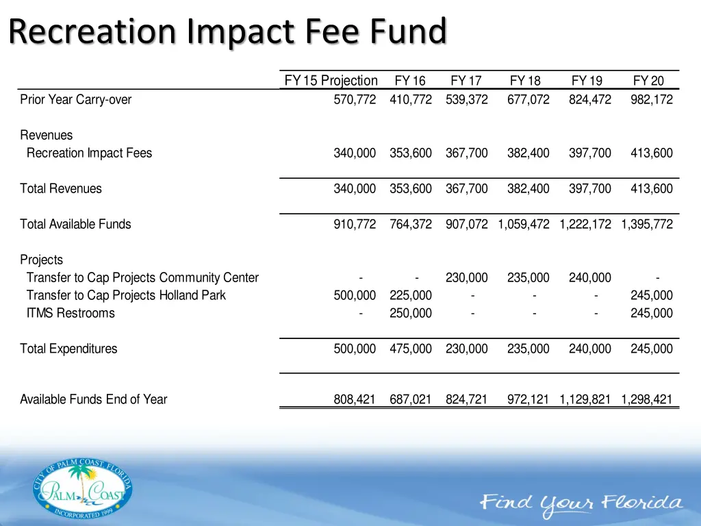 recreation impact fee fund