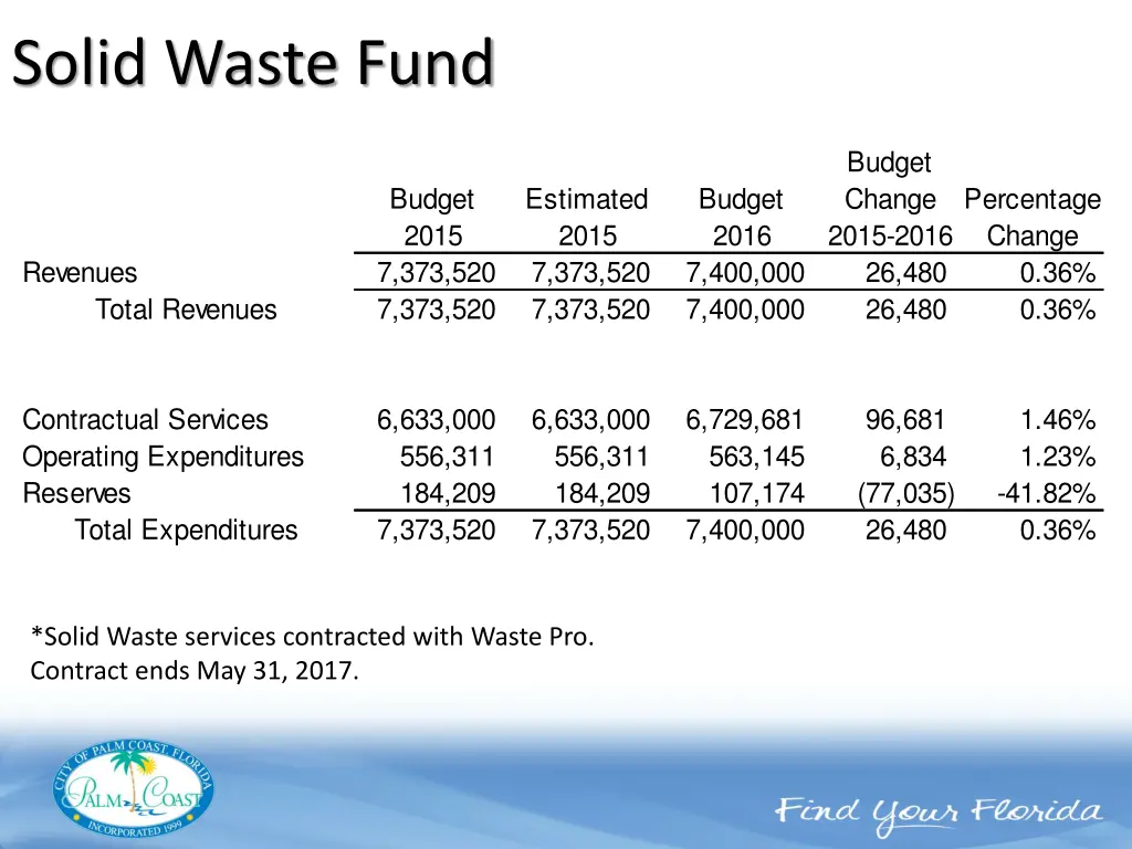 solid waste fund