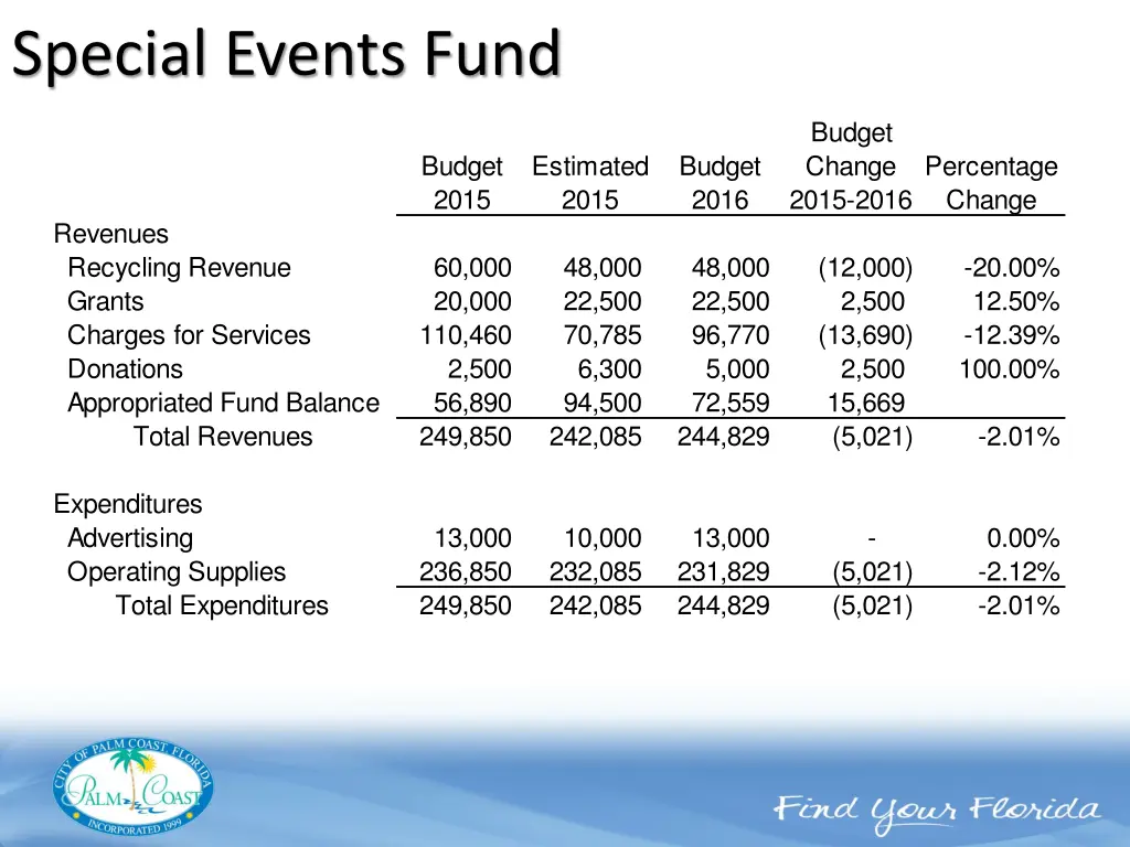 special events fund