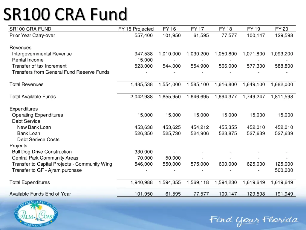 sr100 cra fund sr100 cra fund prior year carry