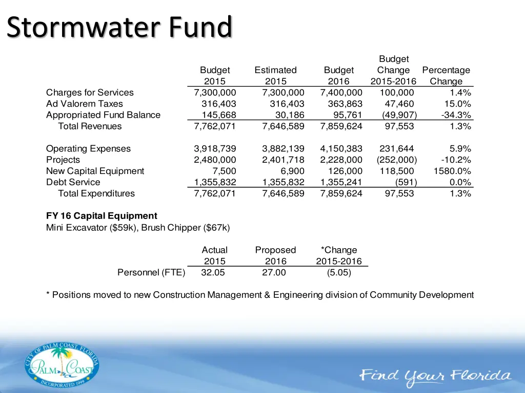 stormwater fund