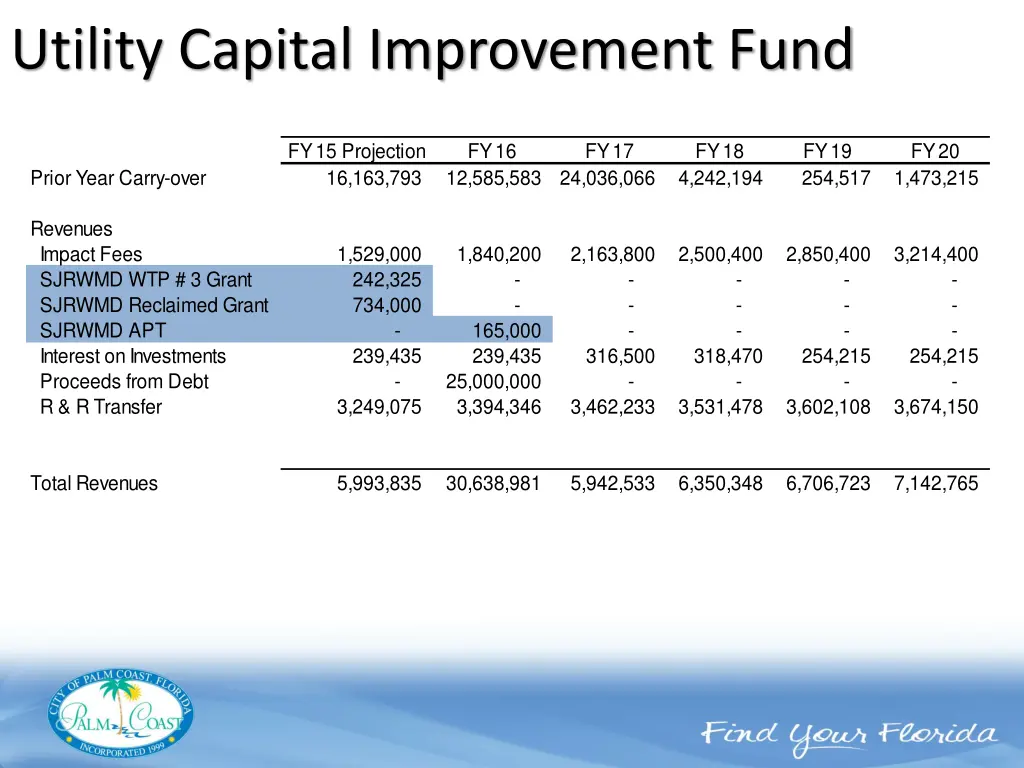 utility capital improvement fund