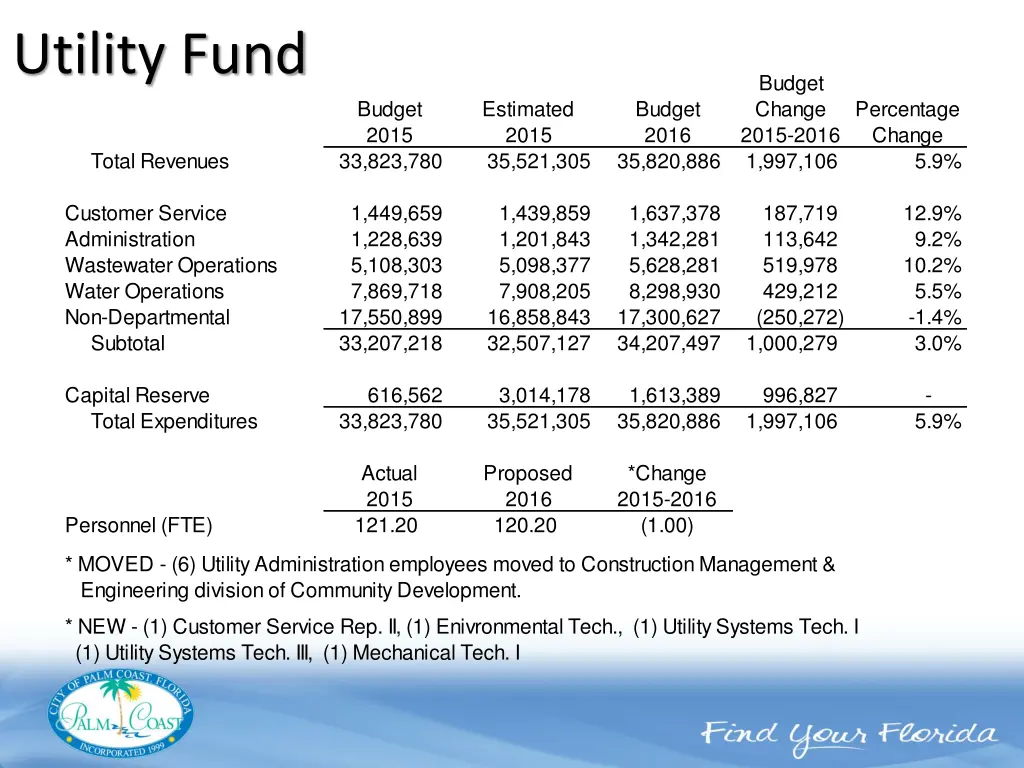 utility fund