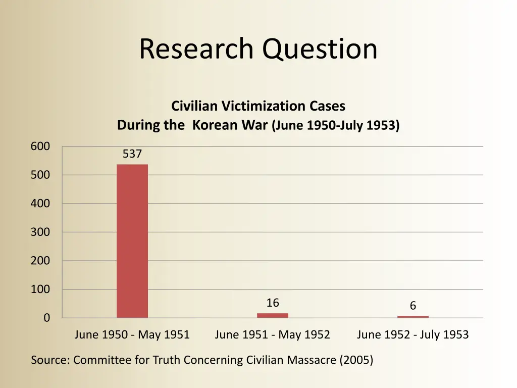 research question