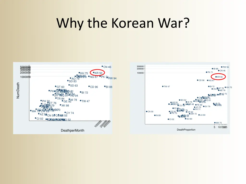 why the korean war