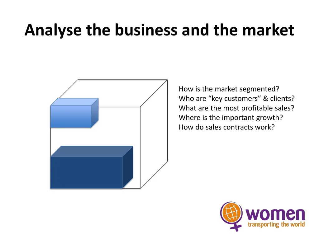 analyse the business and the market