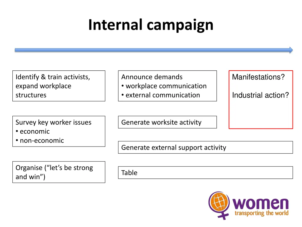 internal campaign