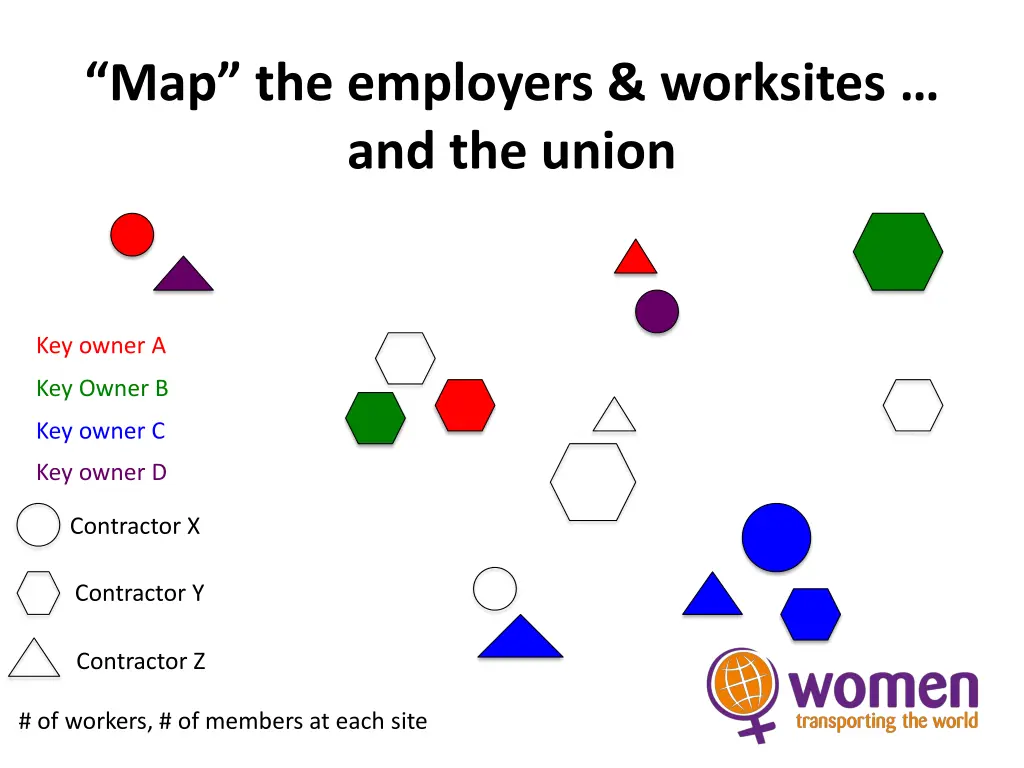 map the employers worksites and the union