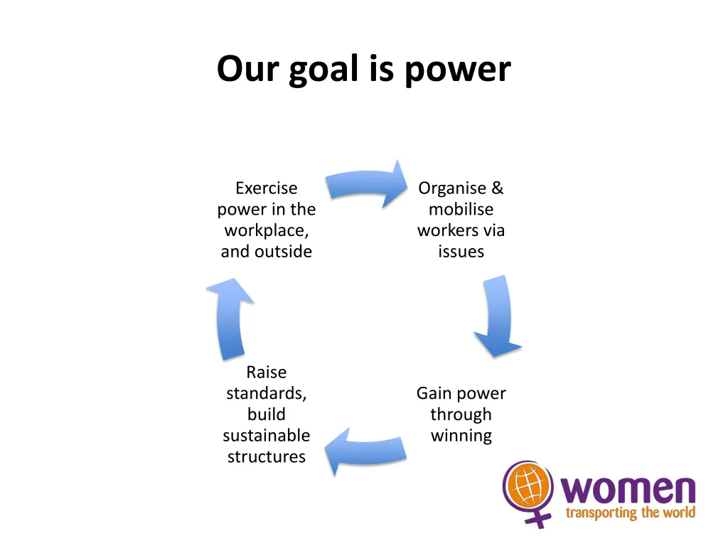 our goal is power