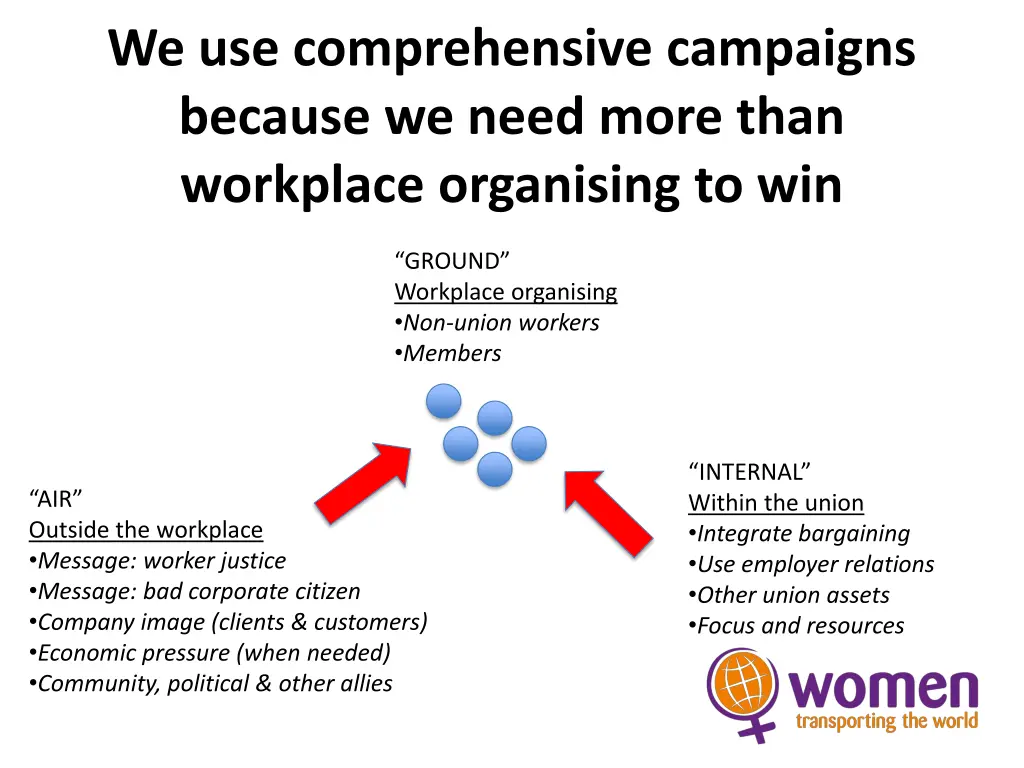 we use comprehensive campaigns because we need