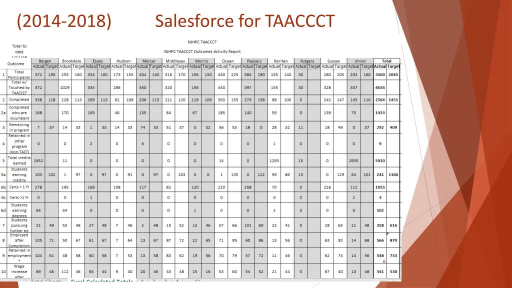 2014 2018 salesforce for taaccct