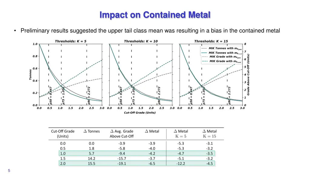 impact on contained metal