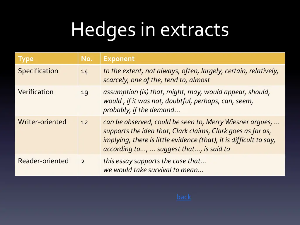 hedges in extracts