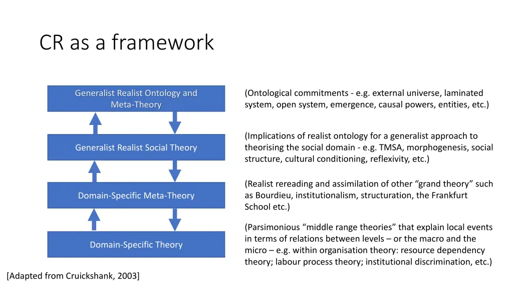 cr as a framework 1