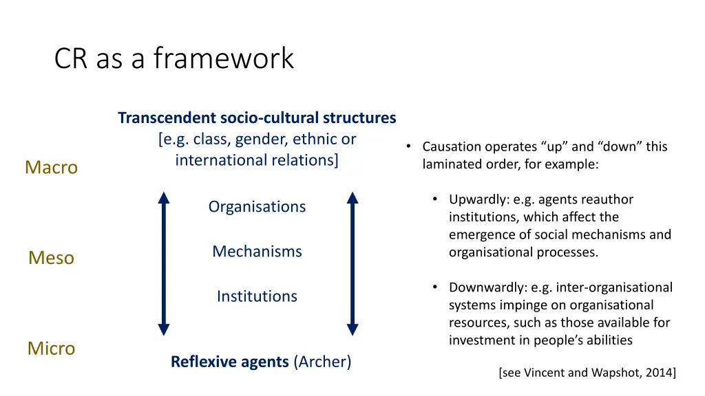 cr as a framework 6