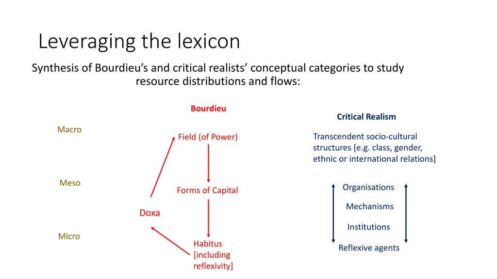 leveraging the lexicon 5