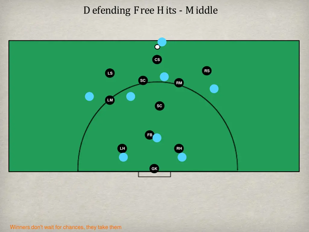 defending free hits middle