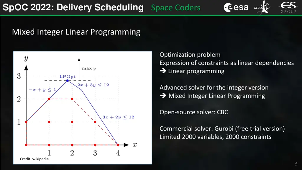 spoc 2022 delivery scheduling space coders 3