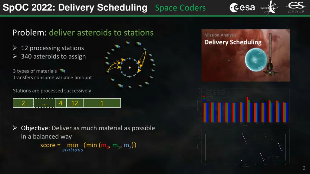 spoc 2022 delivery scheduling space coders