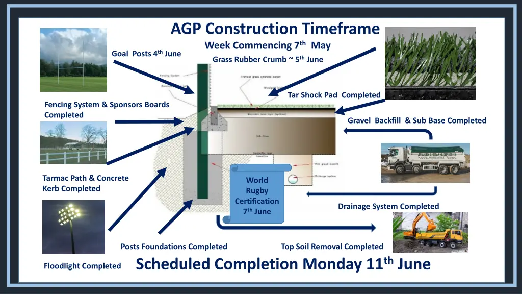 agp construction timeframe week commencing