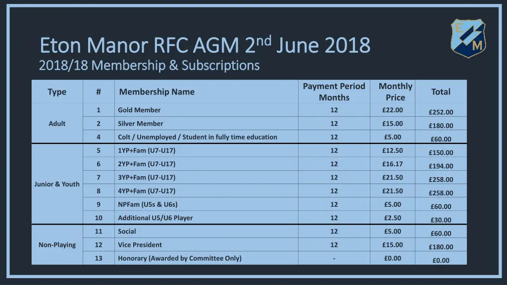 eton manor rfc agm 2 eton manor rfc agm 2 nd 2018 3