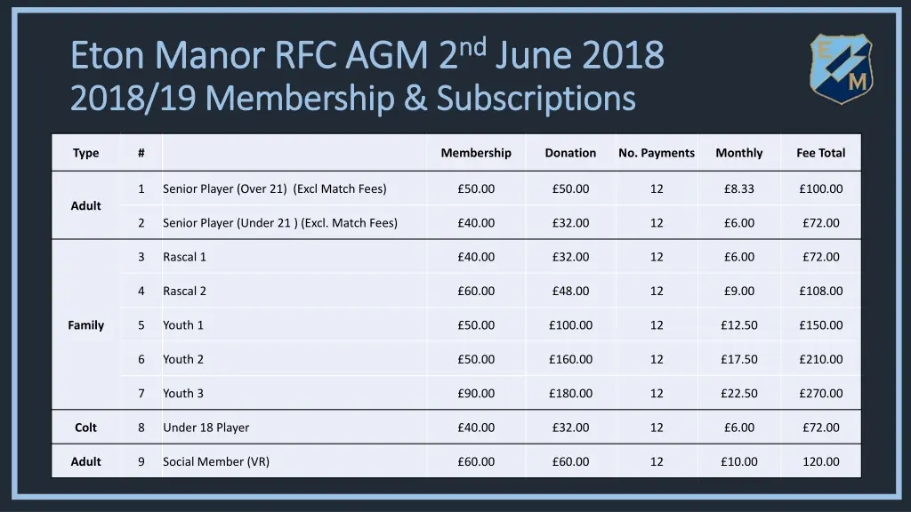 eton manor rfc agm 2 eton manor rfc agm 2 nd 2018