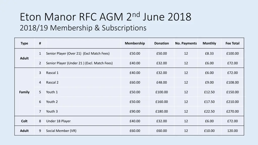 eton manor rfc agm 2 nd june 2018 2018