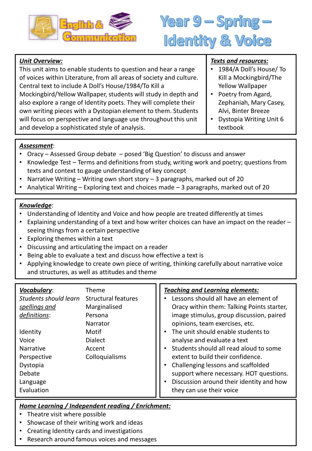 year 9 spring identity voice