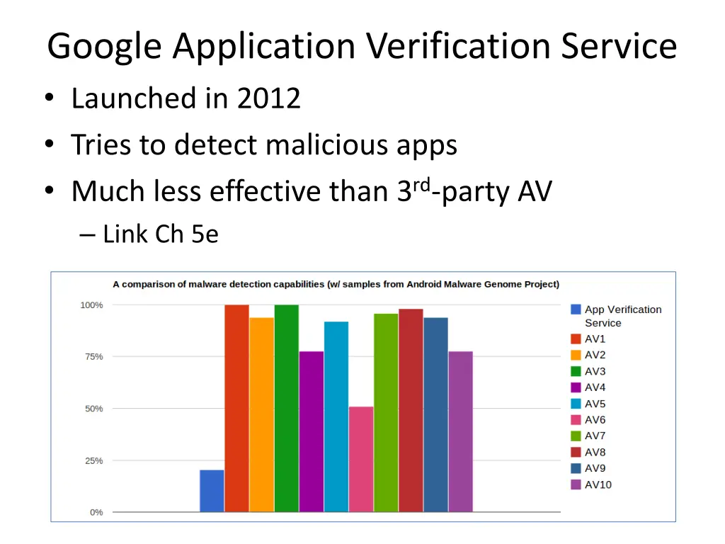 google application verification service launched