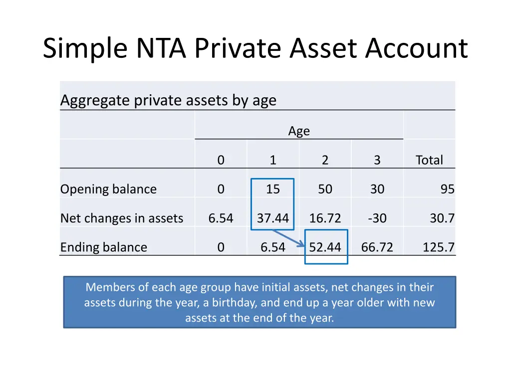 simple nta private asset account