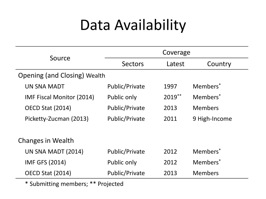 data availability