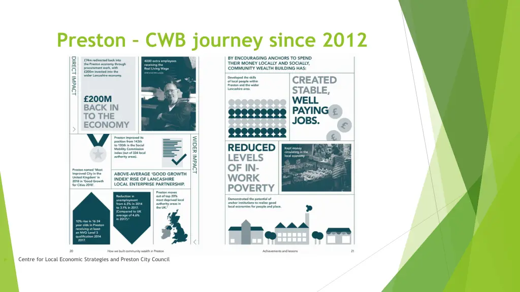 preston cwb journey since 2012