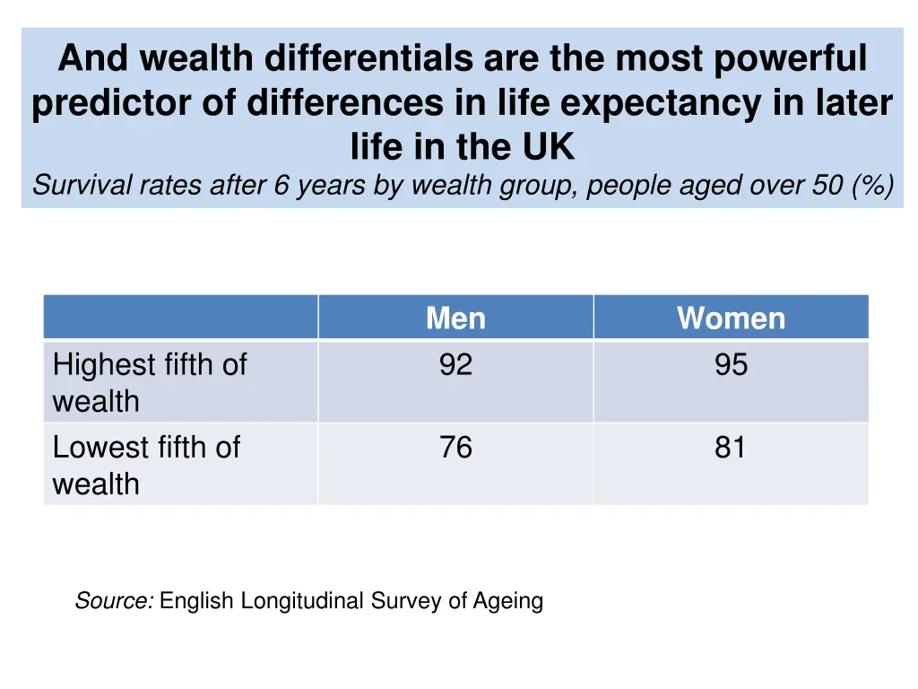 and wealth differentials are the most powerful